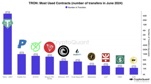 波場TRON：區(qū)塊鏈領(lǐng)域的璀璨明星與技術(shù)革新者