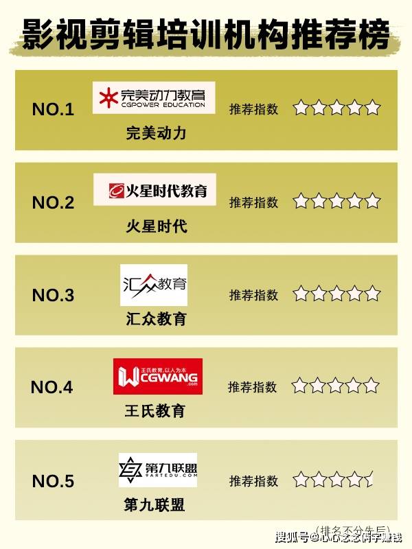 學(xué)剪輯，去哪里學(xué)，性價比高？