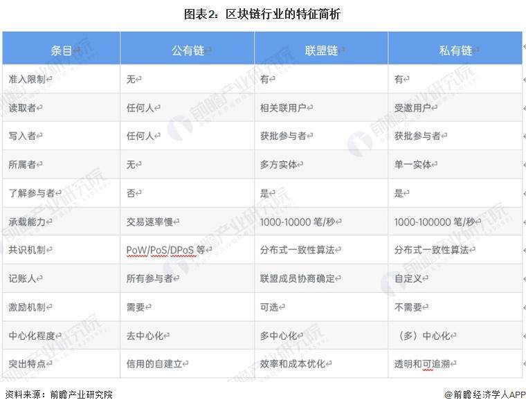 區(qū)塊鏈產(chǎn)業(yè)招商清單：螞蟻區(qū)塊鏈、騰訊云、招商局集團(tuán)等最新投資動(dòng)向