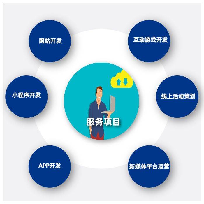 商城小程序開(kāi)發(fā)哪家好？-云信科技