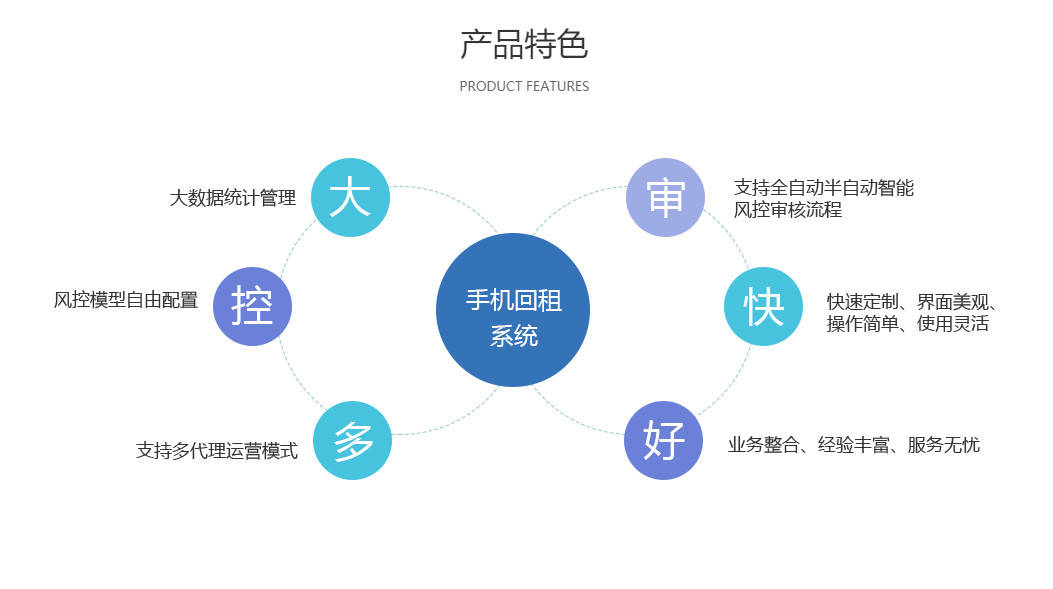租機(jī)小程序開(kāi)發(fā)服務(wù)哪家好？(黑鯊系統(tǒng)現(xiàn)成源碼搭建)