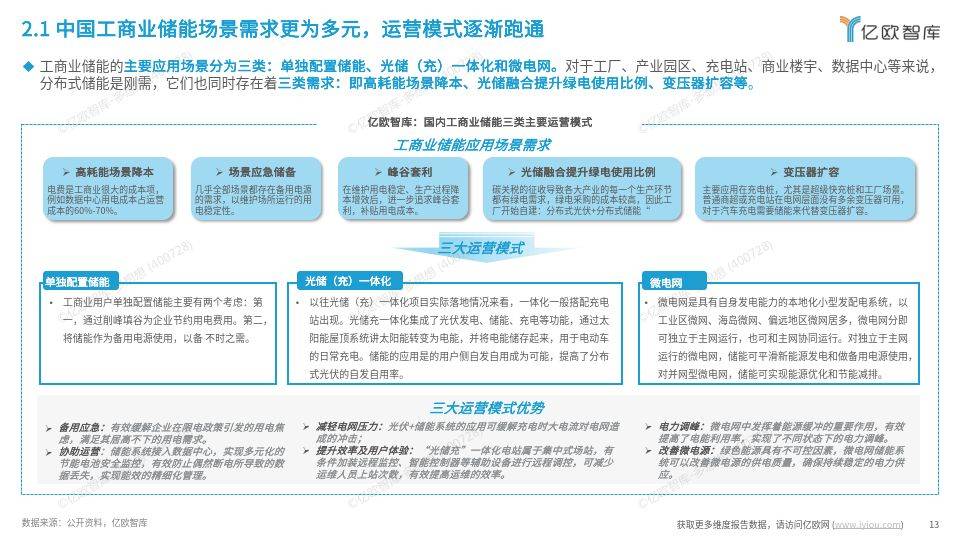 工商業(yè)儲(chǔ)能行業(yè)研究報(bào)告