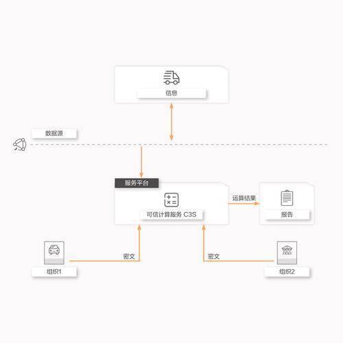區(qū)塊鏈行業(yè)定制開(kāi)發(fā)H5游戲的費(fèi)用