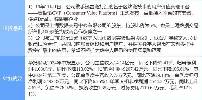 9月12日華揚(yáng)聯(lián)眾漲停分析：數(shù)字人民幣，區(qū)塊鏈，數(shù)據(jù)要素概念熱股