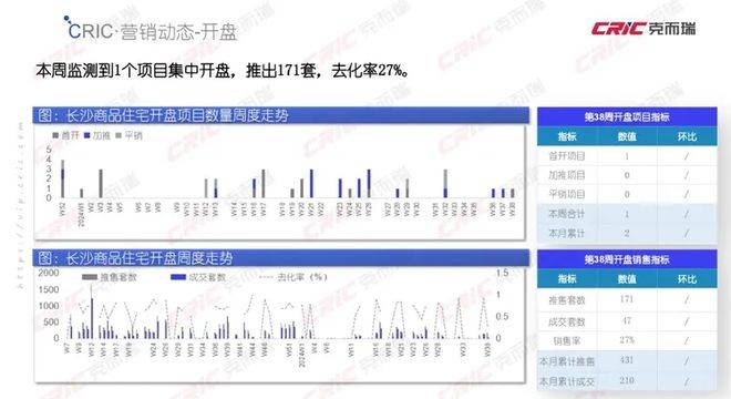 長(zhǎng)沙萬(wàn)科濱江一號(hào)，首開(kāi)遇冷！萬(wàn)科開(kāi)發(fā)的大平層也不香了？