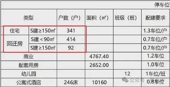 長(zhǎng)沙萬(wàn)科濱江一號(hào)，首開(kāi)遇冷！萬(wàn)科開(kāi)發(fā)的大平層也不香了？