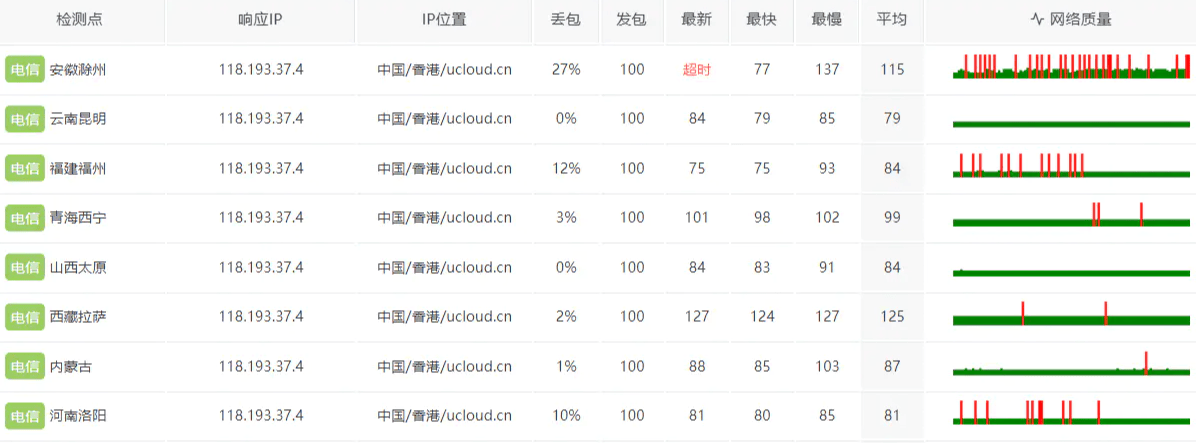 2024年阿里云雙11活動，海外服務(wù)器香港服務(wù)器篇（阿里云、騰訊云講解）