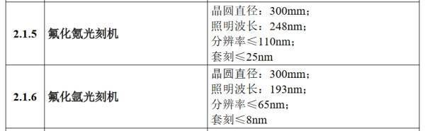 美媒：美國遏華正在失敗，中國在5個(gè)關(guān)鍵技術(shù)領(lǐng)域領(lǐng)先