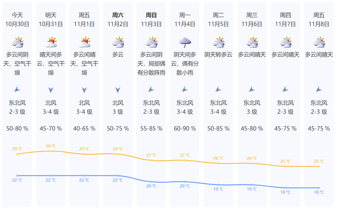 臺(tái)風(fēng)逼近+冷空氣來襲！深圳氣溫降至1字頭