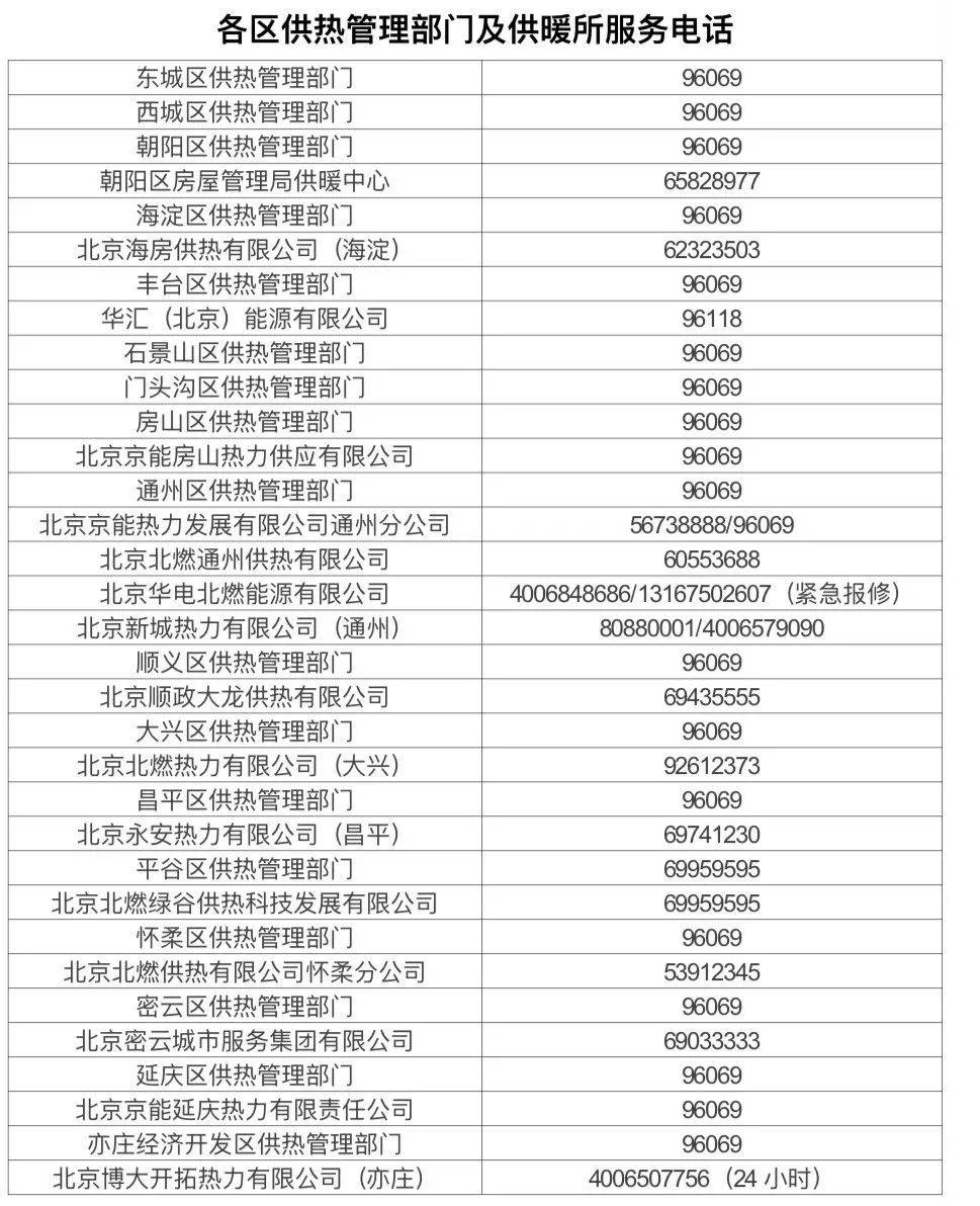 北京供熱系統(tǒng)打壓試水，暖氣不熱、跑漏水等可打這些電話——
