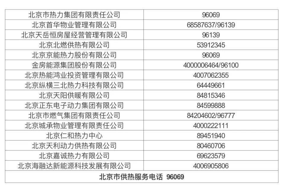北京供熱系統(tǒng)打壓試水，暖氣不熱、跑漏水等可打這些電話——