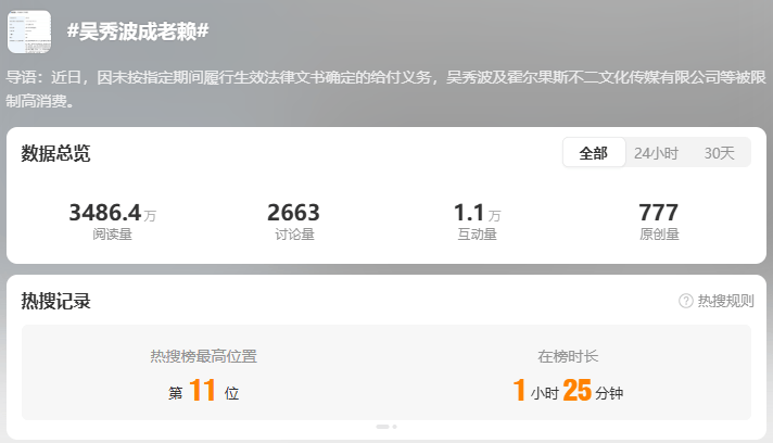 吳秀波成“老賴(lài)”