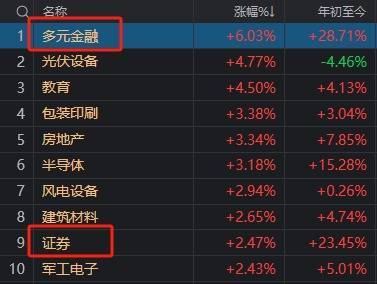A股“瘋狂星期四”！指數(shù)上午就開始回落，但“炸板潮”尾盤才出現(xiàn)