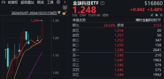 A股“瘋狂星期四”！指數(shù)上午就開始回落，但“炸板潮”尾盤才出現(xiàn)