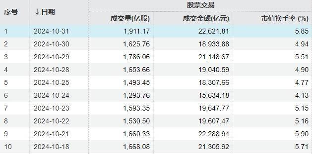 A股“瘋狂星期四”！指數(shù)上午就開始回落，但“炸板潮”尾盤才出現(xiàn)