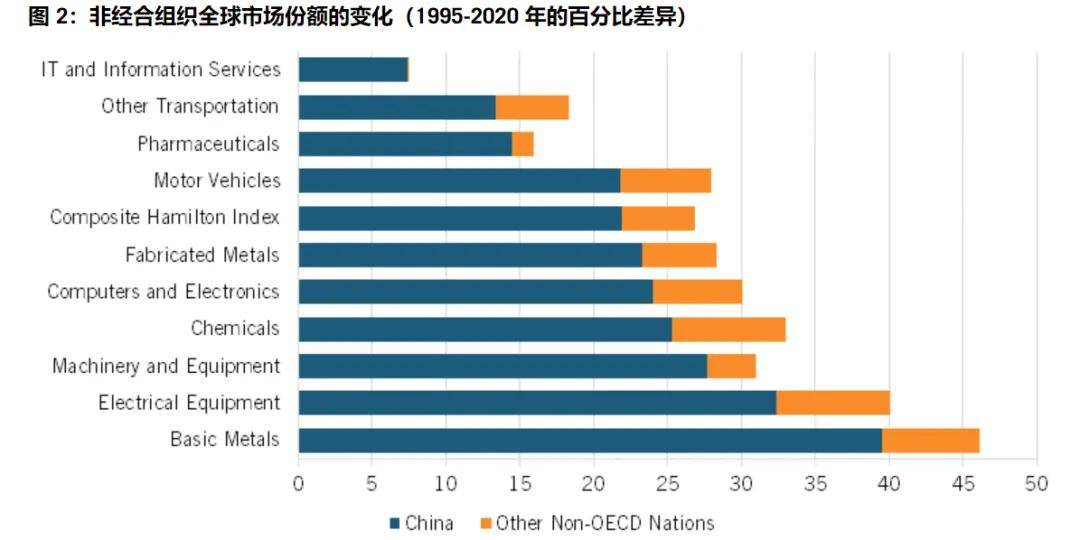 美國(guó)智庫(kù)調(diào)研了20個(gè)月，發(fā)現(xiàn)了中國(guó)制造的弱點(diǎn)