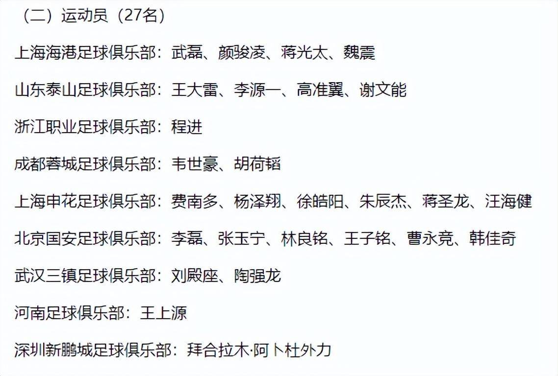 國足新一期集訓(xùn)名單：武磊領(lǐng)銜，曹永競、魏震入選，阿蘭缺席，國安、申花各6人