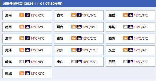 熱聞|10級(jí)大風(fēng)、大到暴雪……強(qiáng)冷空氣來了，羽絨服準(zhǔn)備好了嗎？