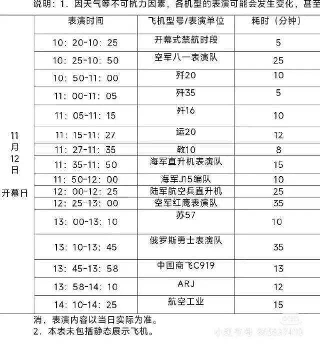 開始熱鬧了！珠海航展參展飛機密集落地，有什么亮點？