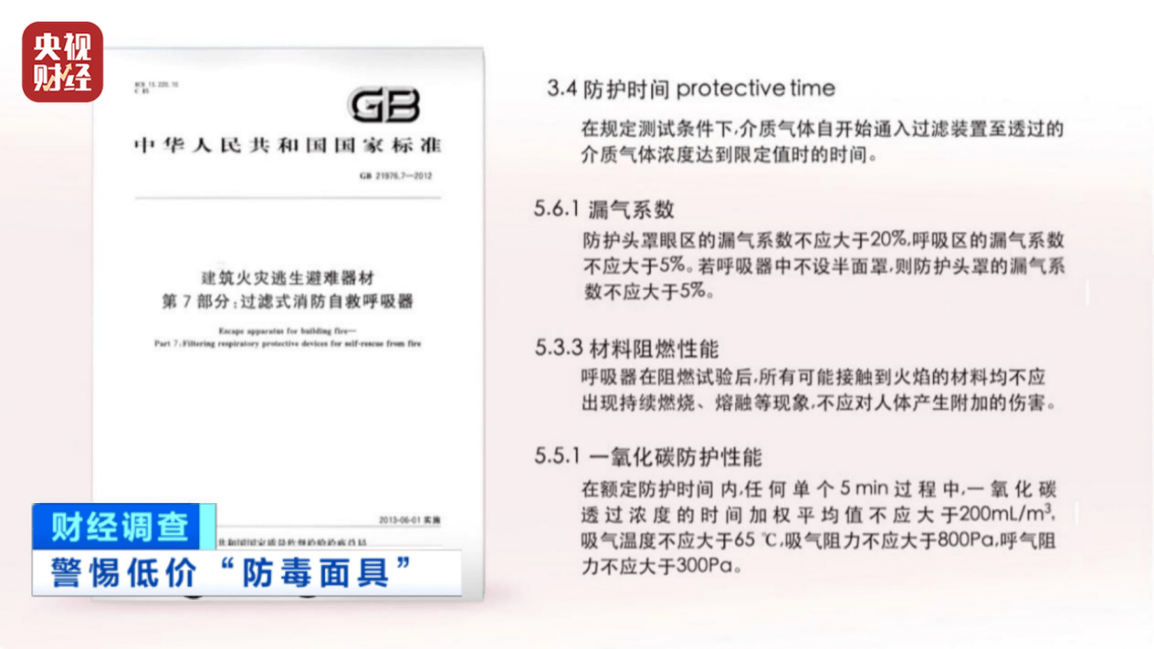 用手一撕就破、戴了不如不戴，央視起底不防毒的防毒面具