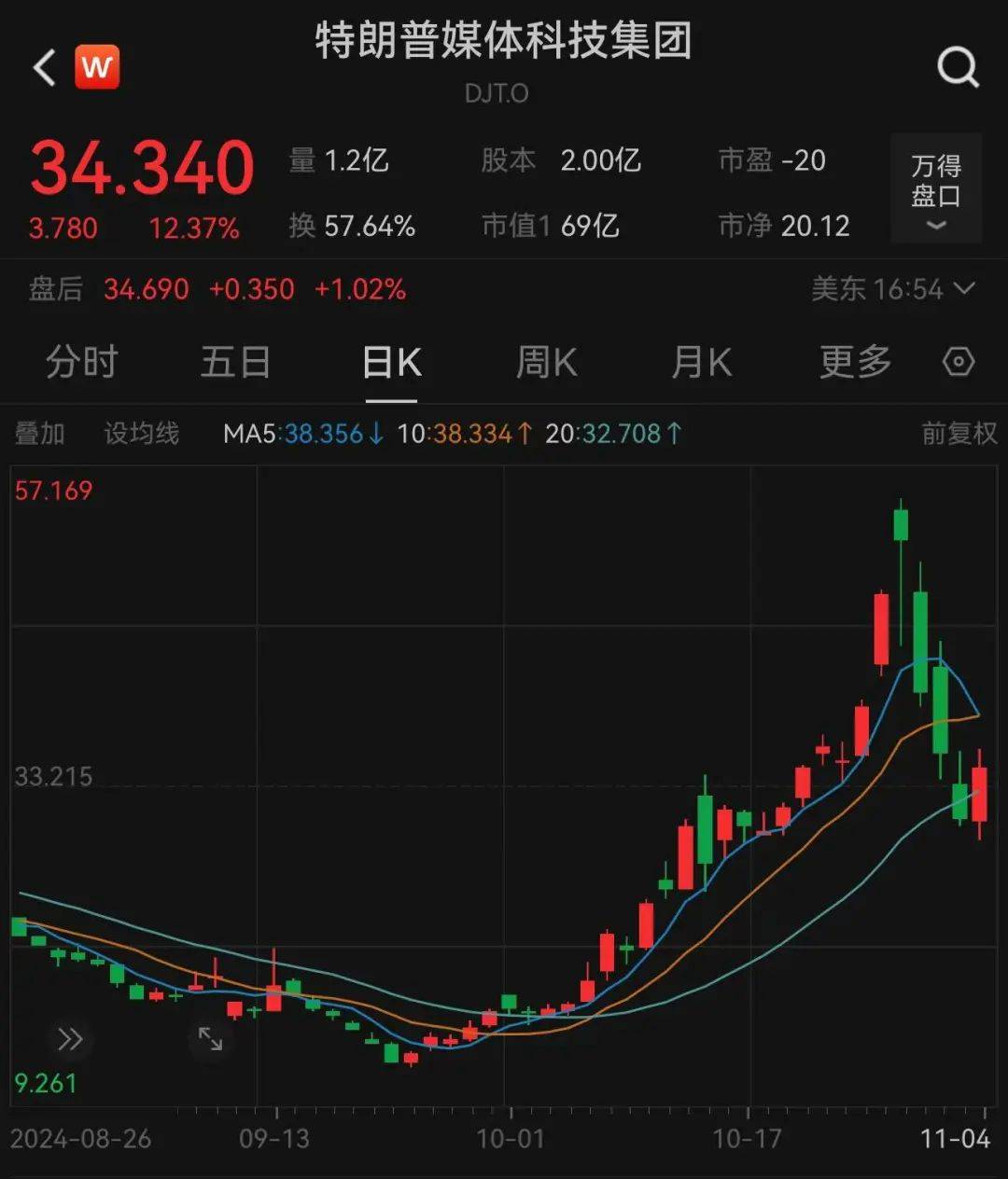 哈里斯、特朗普，大消息！
