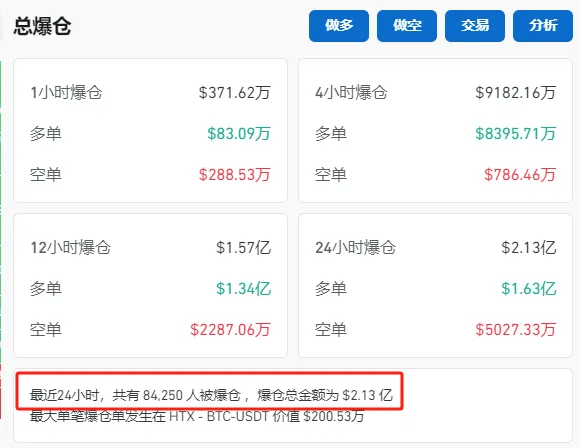 哈里斯、特朗普，大消息！