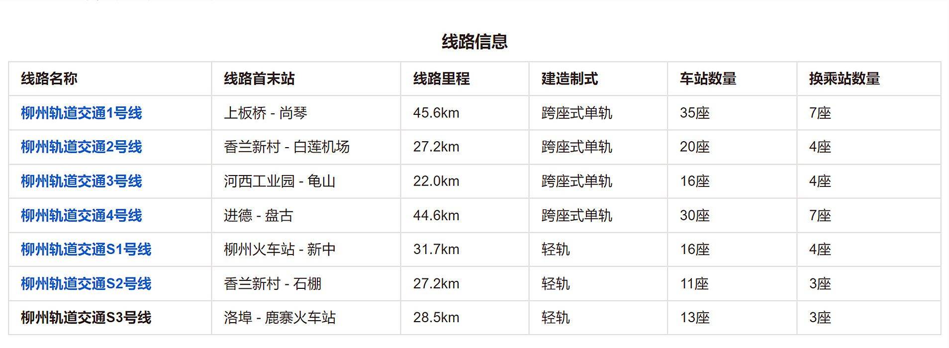 柳州對未批先建、違規(guī)建設(shè)的城市軌道交通項目開展綜合整治