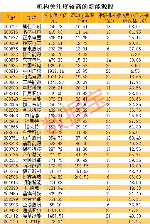 179:214！剛剛，哈里斯拿下加州！A股怎么操作？
