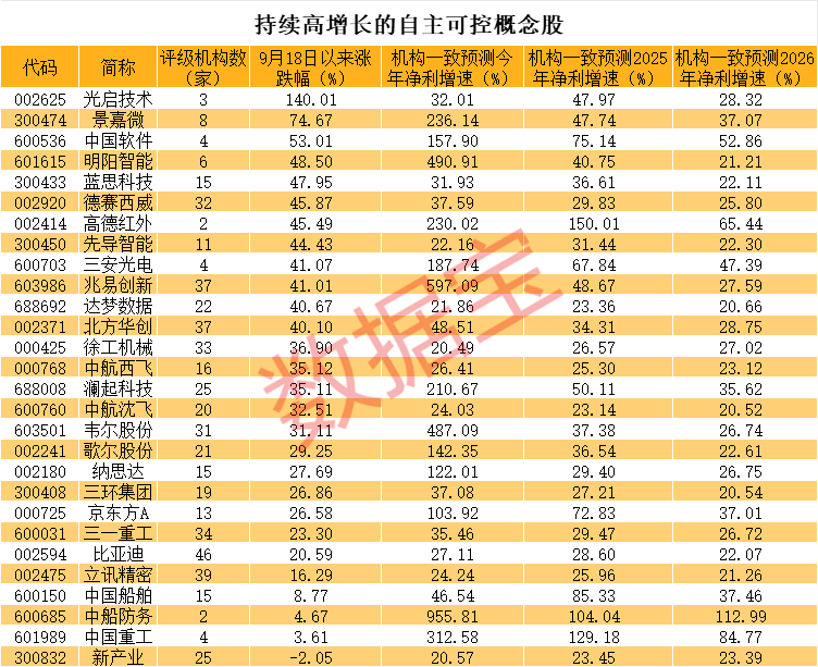 179:214！剛剛，哈里斯拿下加州！A股怎么操作？