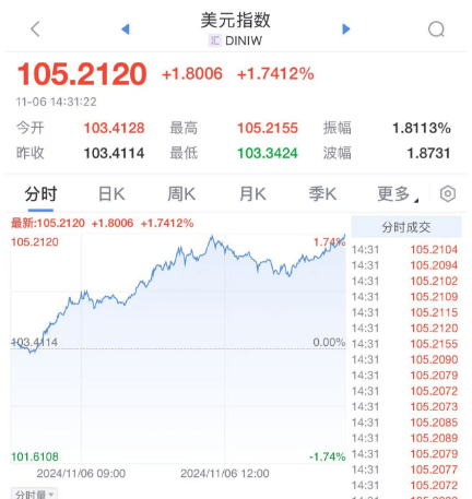 拿下賓州！