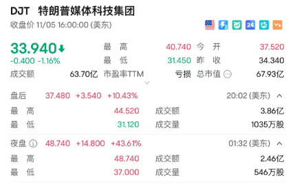 拿下賓州！