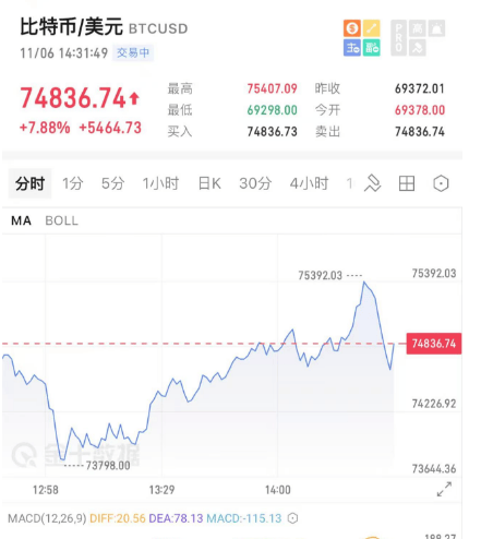 拿下賓州！
