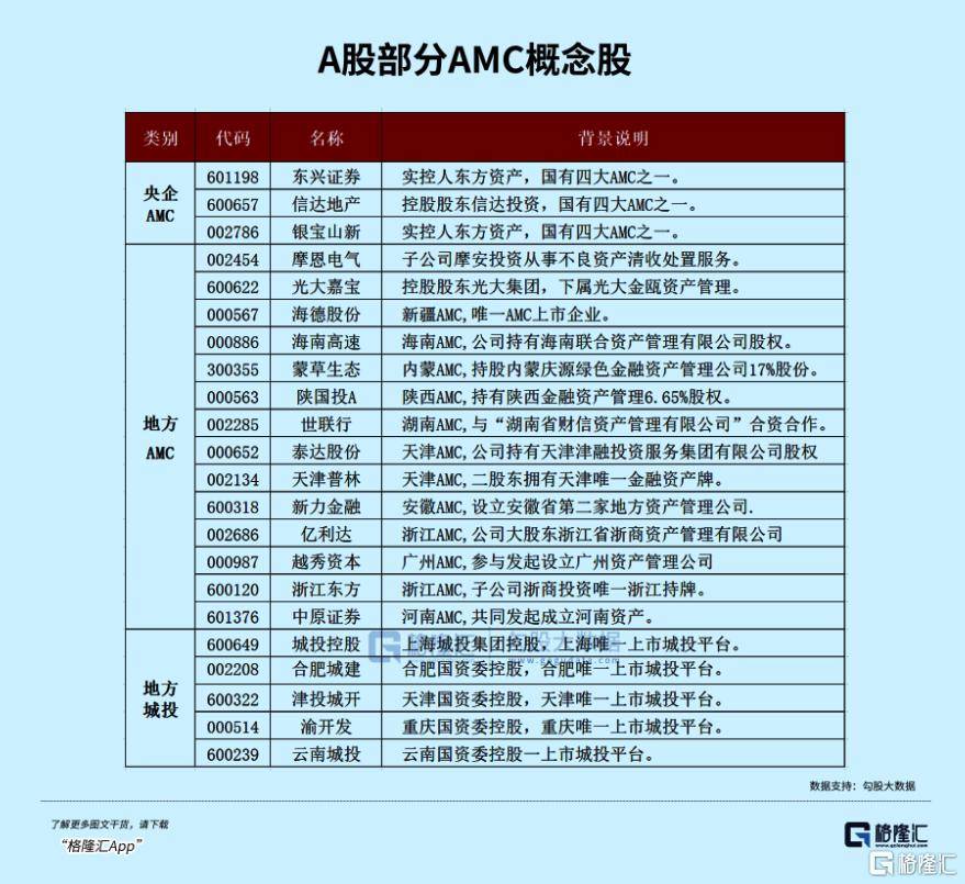 下周，最確定的兩大利好方向！