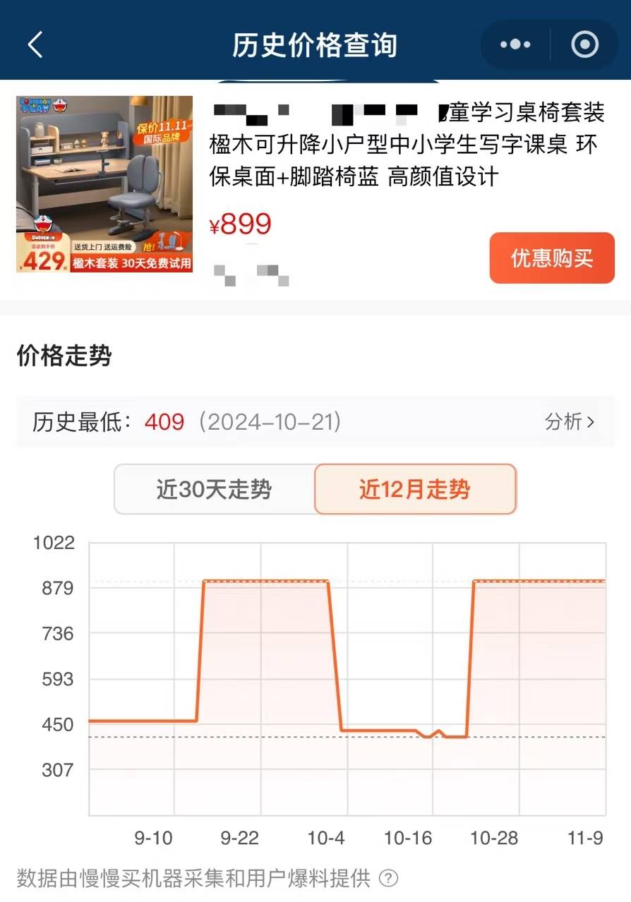 價格“先漲后降”、尾款漲價，雙十一優(yōu)惠背刺消費者