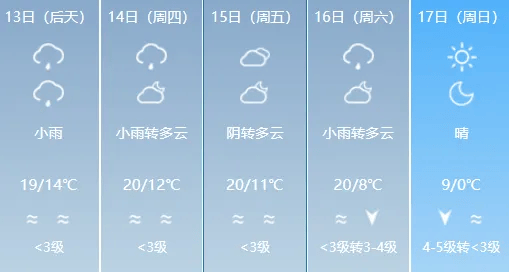 山東將迎大范圍降雨！陣風(fēng)7～8級(jí)
