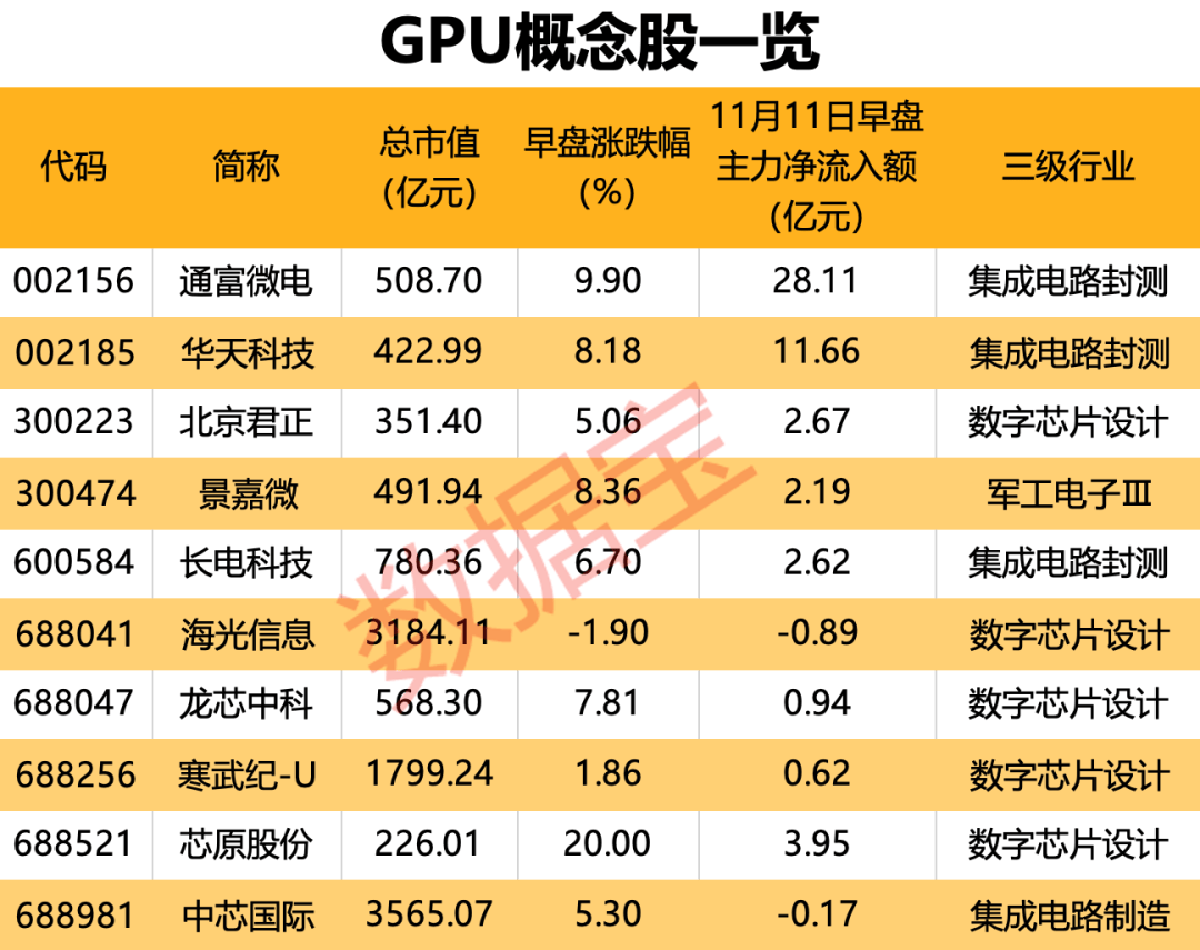 國產(chǎn)GPU獨(dú)角獸來了！創(chuàng)始人是英偉達(dá)前任高管，合作伙伴曝光