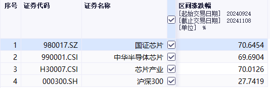 臺(tái)積電要斷供7nm芯片？半導(dǎo)體ETF滿屏大漲，持續(xù)性要看這一細(xì)分方向