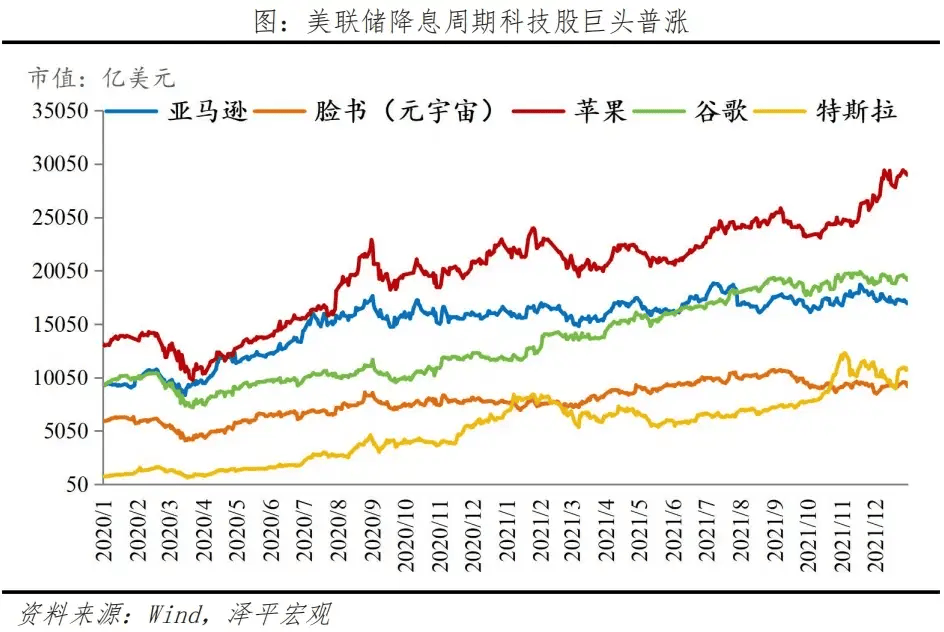 歷次科技股大牛市：興起、終結及啟示