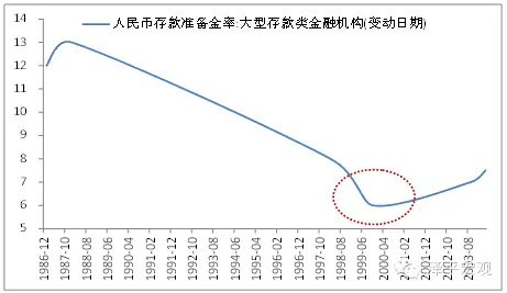 歷次科技股大牛市：興起、終結及啟示