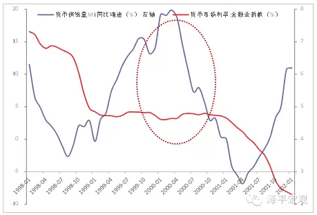 歷次科技股大牛市：興起、終結及啟示