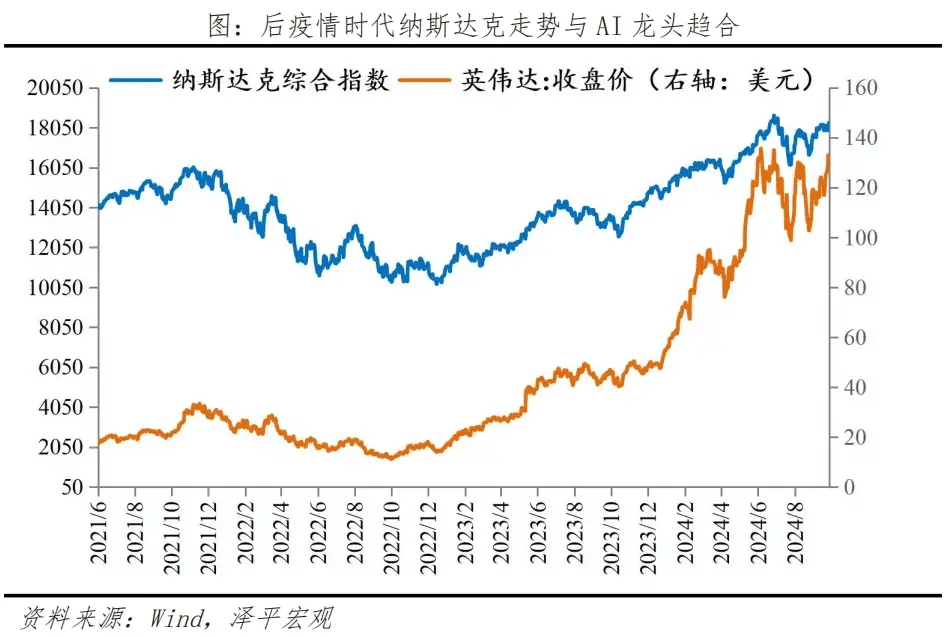 歷次科技股大牛市：興起、終結及啟示