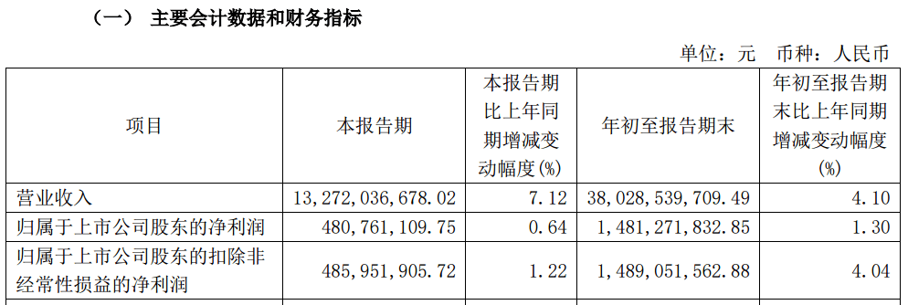 A股大利好！險資放大招：舉牌！舉牌！
