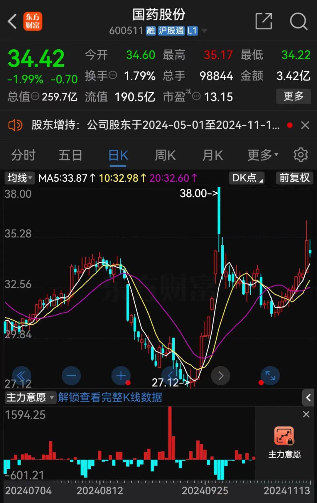 A股大利好！險資放大招：舉牌！舉牌！