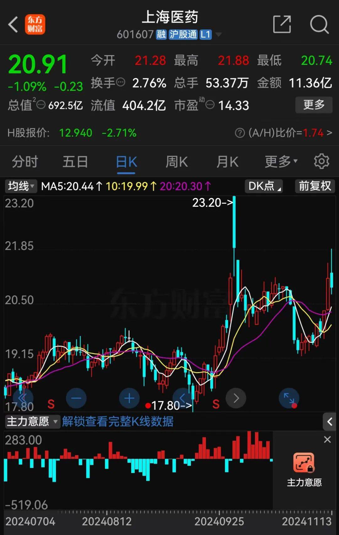 A股大利好！險資放大招：舉牌！舉牌！