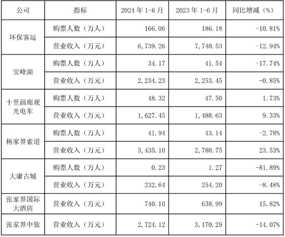 耗資20多億的古城日均賣票不足20張！湖南省委書記現(xiàn)場(chǎng)步行察看