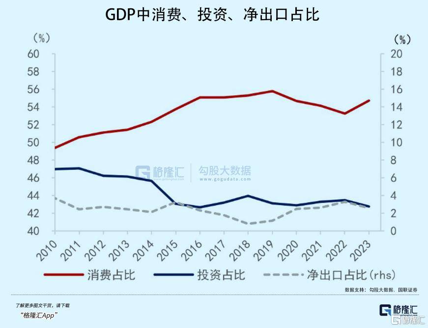 拉內(nèi)需，為何這么難？