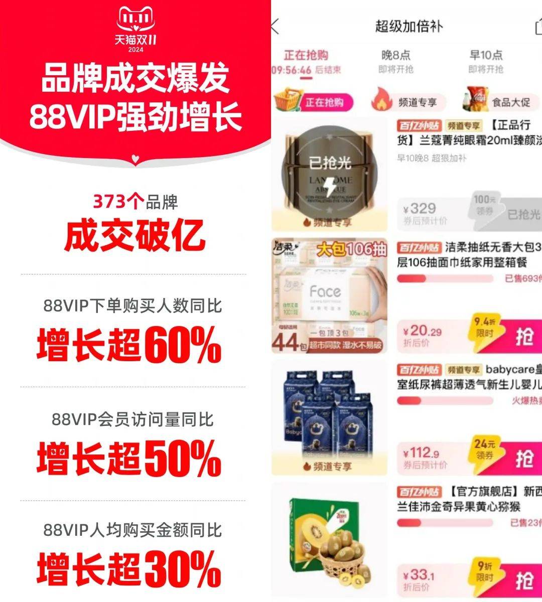 罵罵咧咧的消費(fèi)者，在雙11買(mǎi)出了品牌消費(fèi)的春天