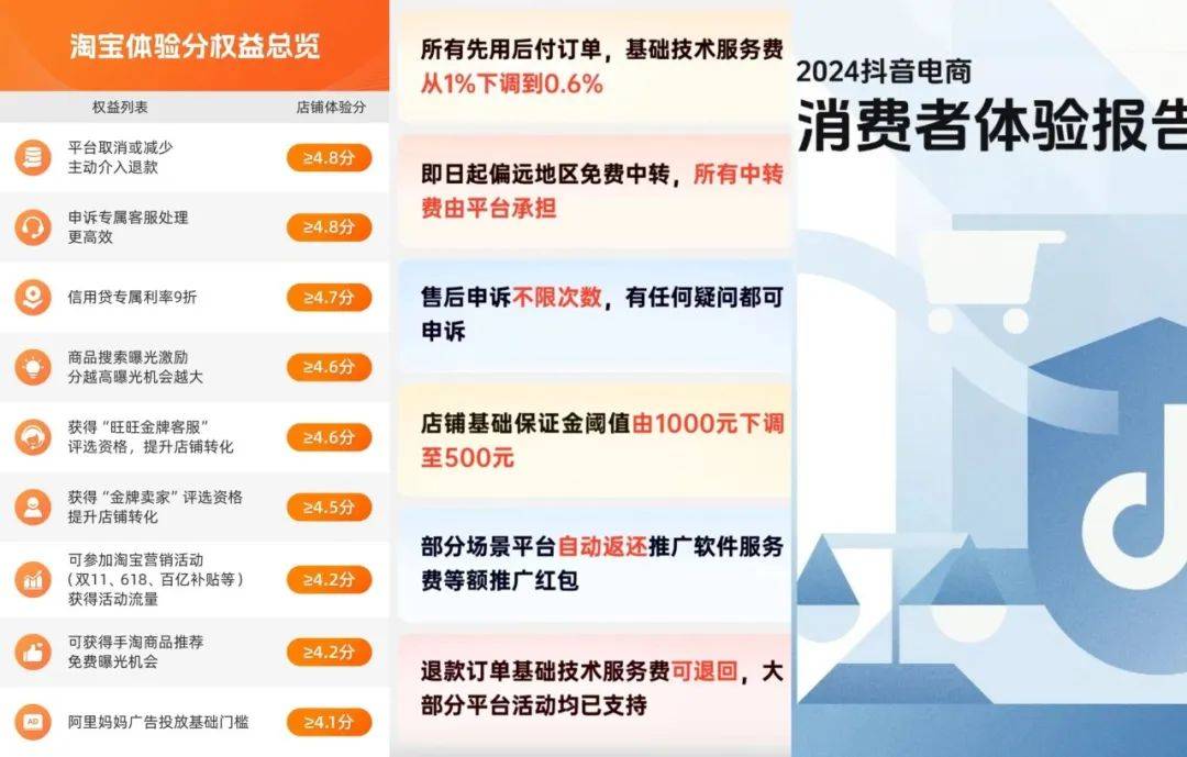 罵罵咧咧的消費(fèi)者，在雙11買(mǎi)出了品牌消費(fèi)的春天