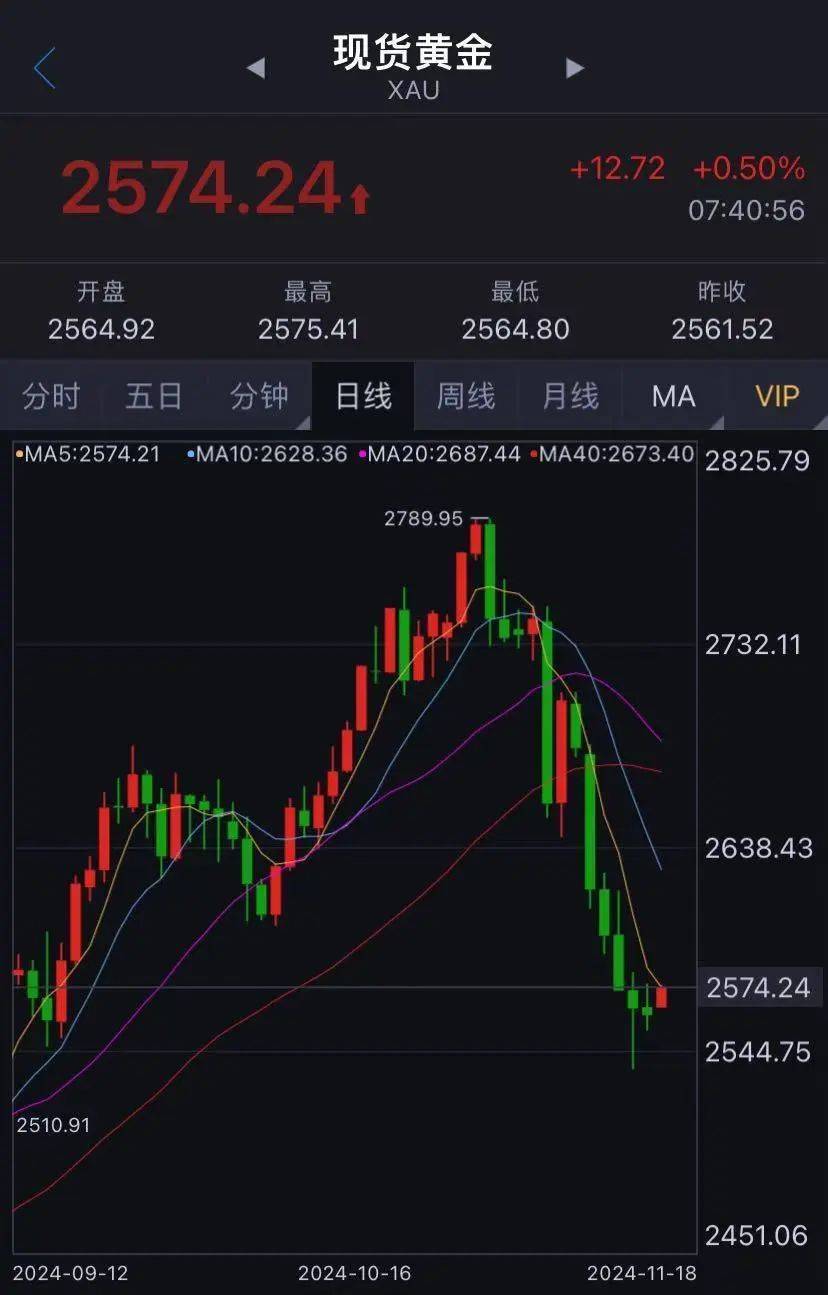大跌近10%，有人急忙拋售，有人砸60多萬(wàn)元“抄底”......