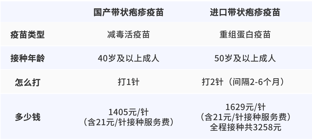 一旦感染終身攜帶！深圳疾控提醒：這4類人要注意